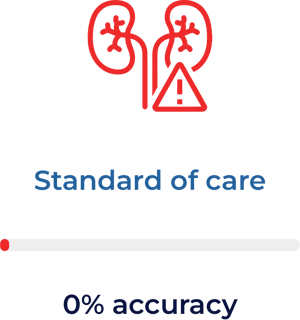 Standard of care card colour red