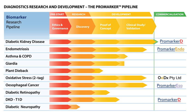 PI Product Pipeline thumbnail
